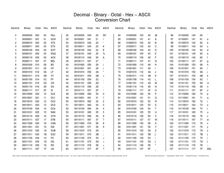 ASCII Conversion Chart | PDF