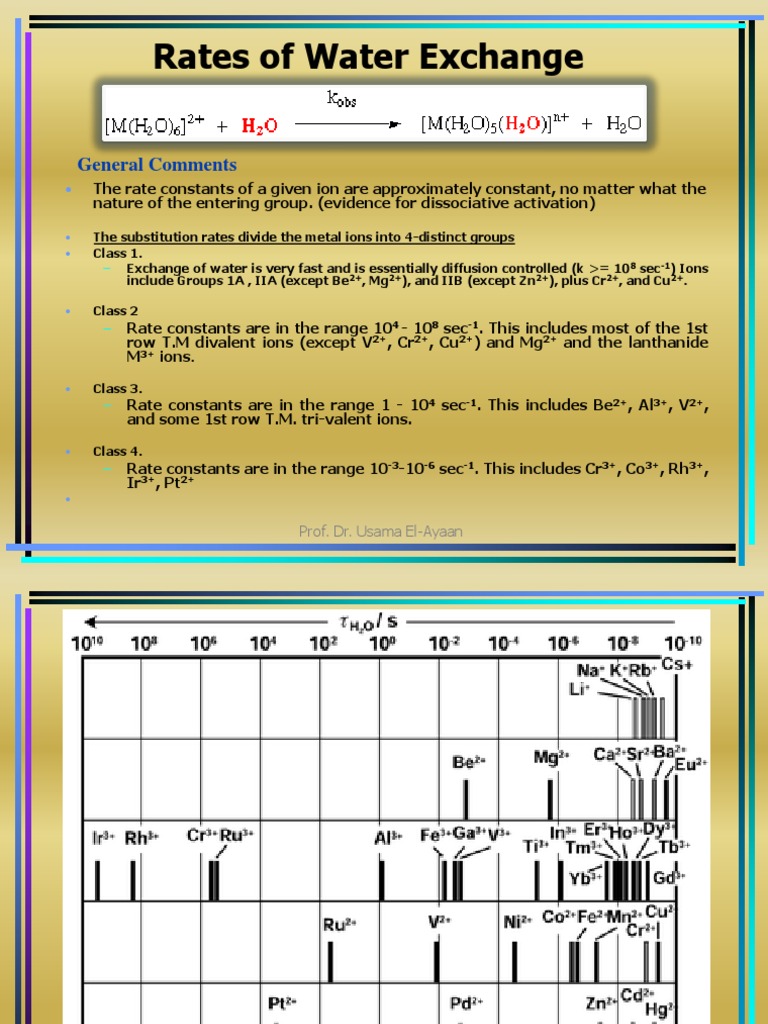 Reaction MechanismsPart II Ligand Chemical Reactions