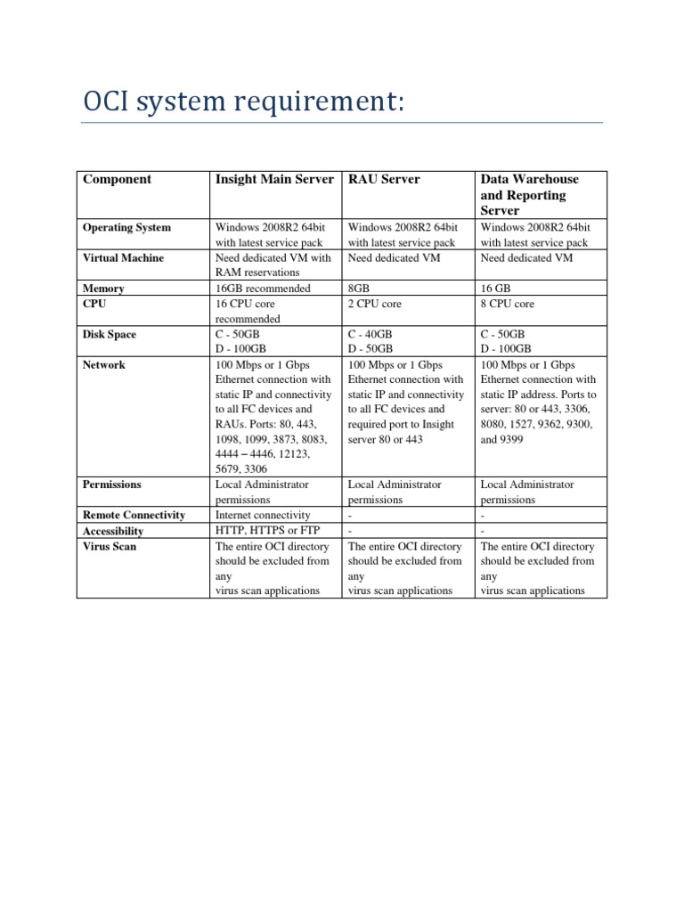 OCI System Requirement | PDF | 64 Bit Computing | Ip Address