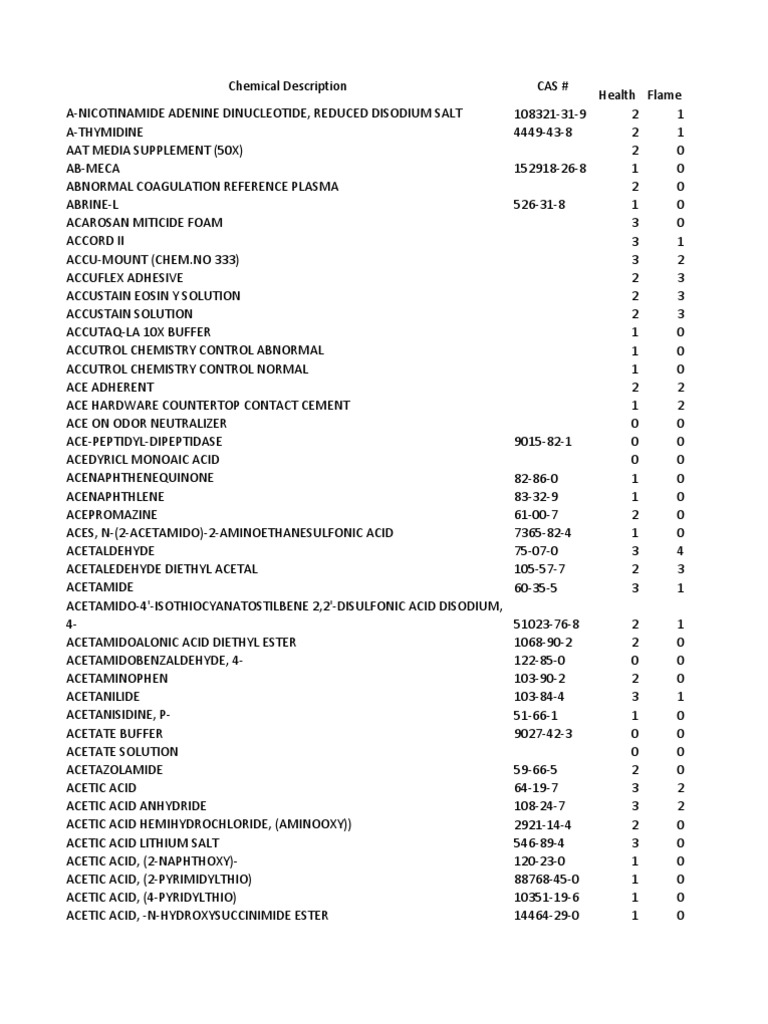 Chemical NPFA Codes | PDF | Antibody | Aluminium