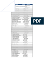 Resultados Copa Chile Mountainbike 2012