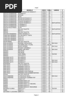 Listado Colonias Forocoches