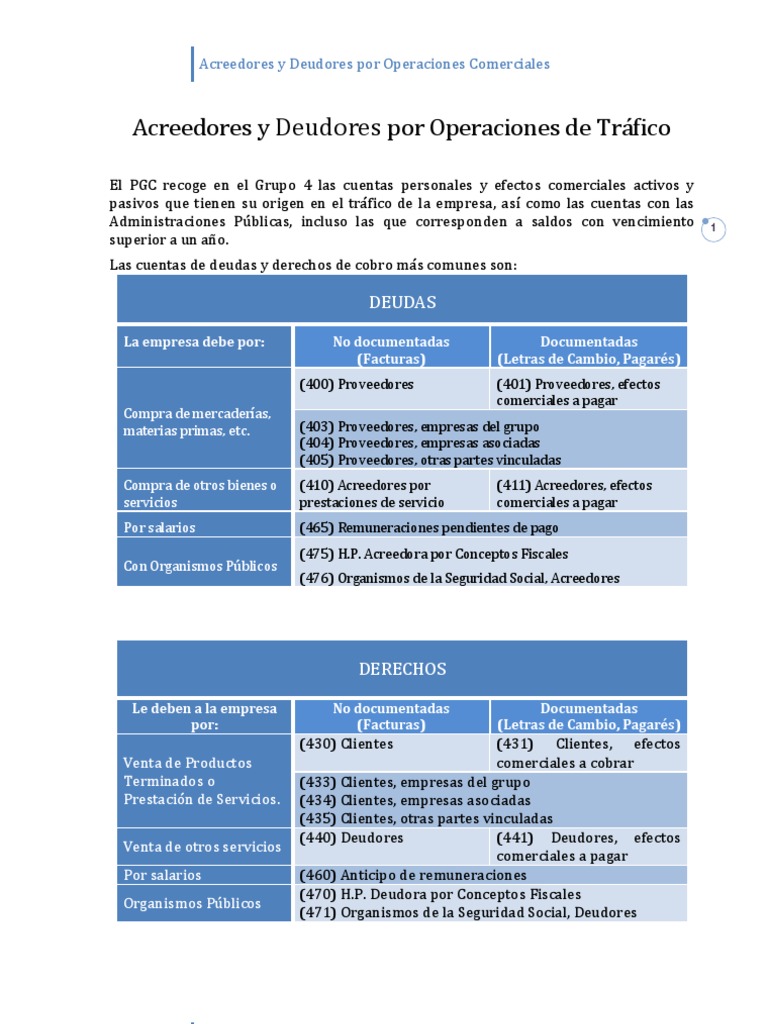 Acreedores y Deudores | | | Bancos