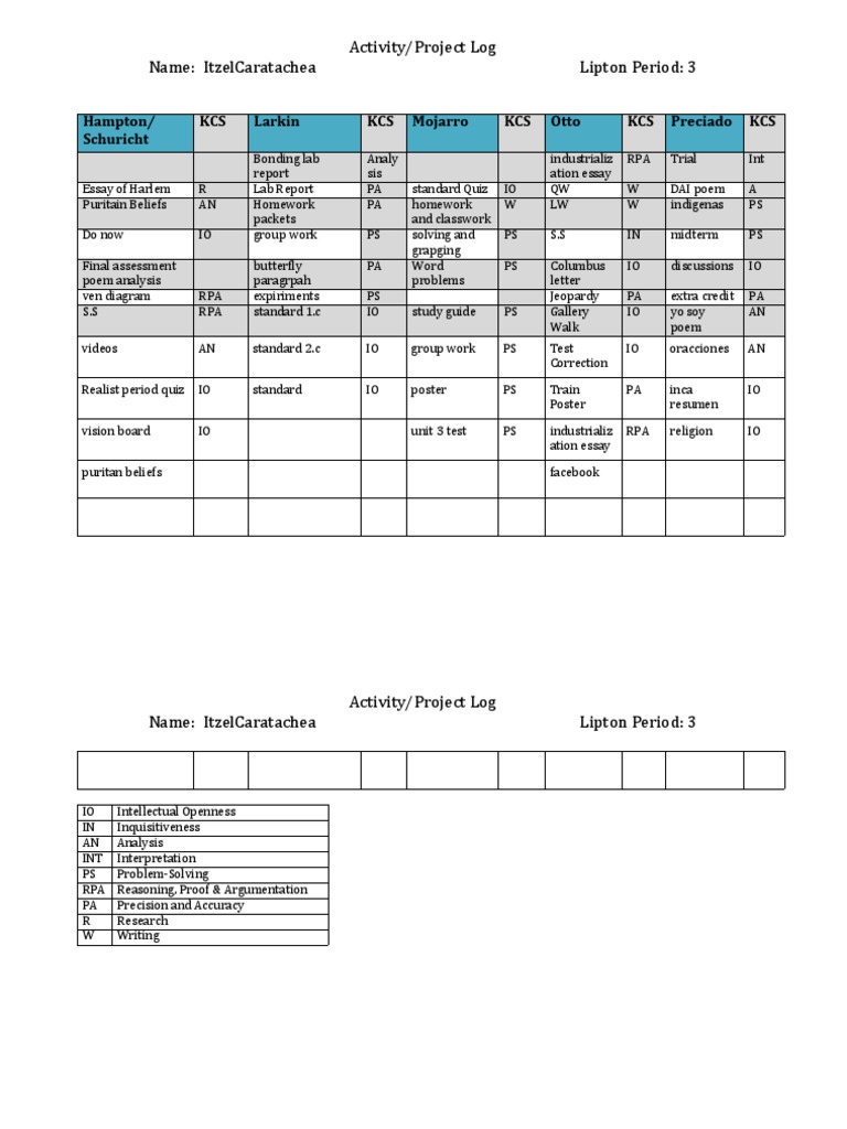 Activity/Project Log Name: Itzelcaratachea Lipton Period: 3 | PDF