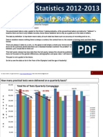 UK Transport Statistics 2012 2012 Half yearly release