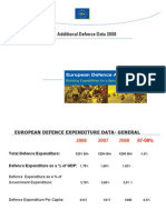 Additional Defence Data 2008