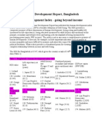 2007-2008 Human Development Report, Bangladesh