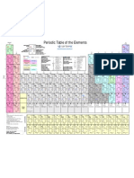 periodic table