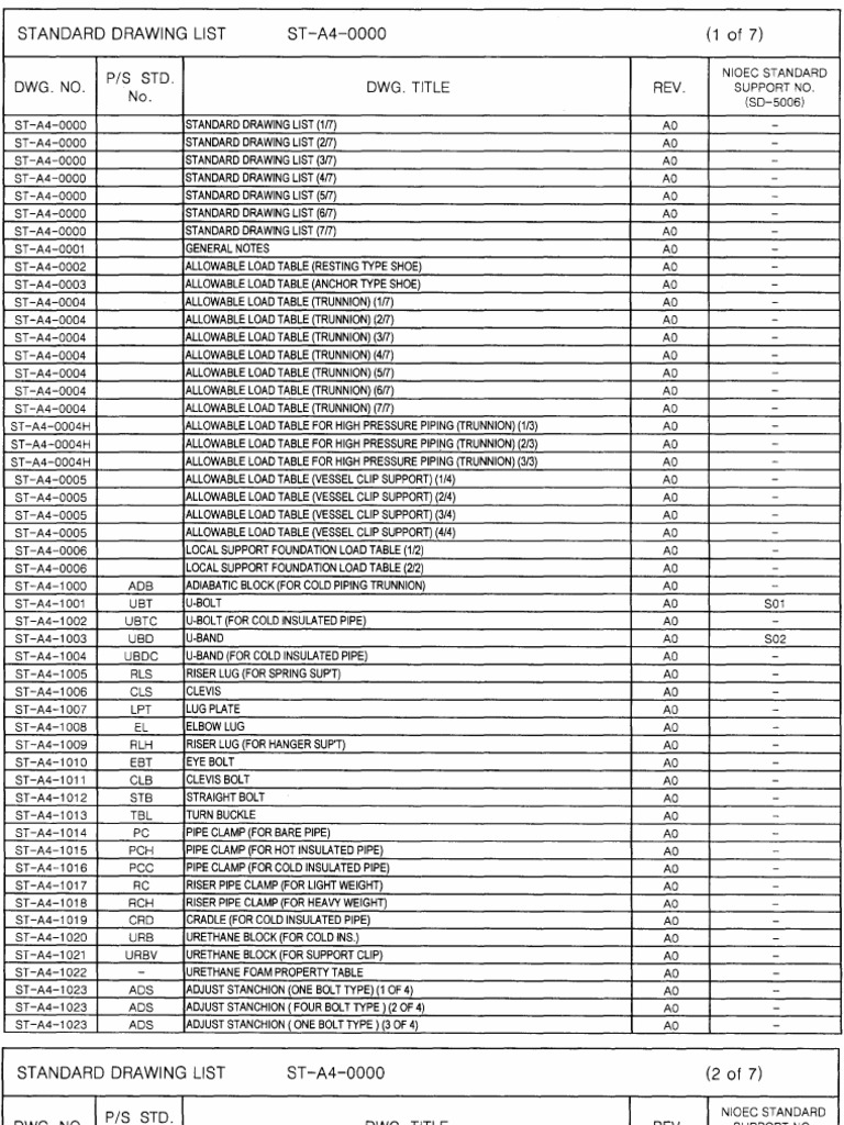 PIPE SUPPORT STANDARD