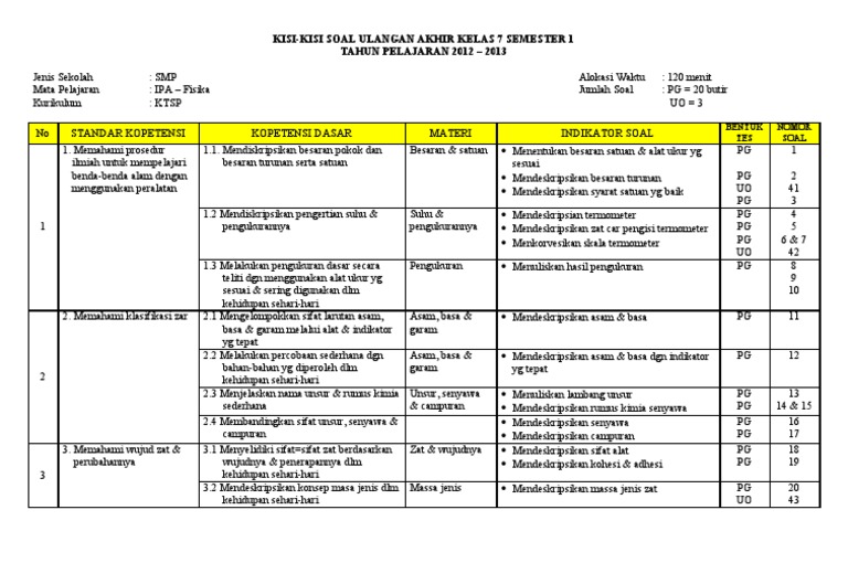 Soal Pg Materi Kelas 7 Ipa
