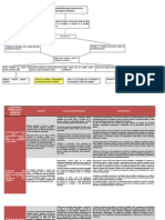 Estrategias de Enseñanza