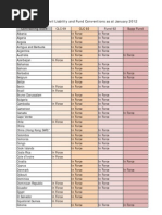 District Profile - 05 | PDF | Non Profit Organizations | Social
