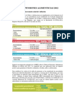 Tabla de Pensiones Alimenticias