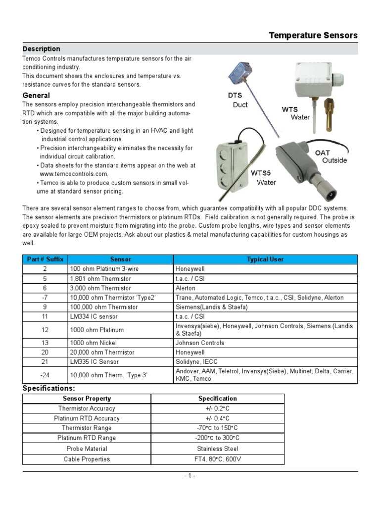 Temperature Sensors | Electrical Resistance And Conductance | Pipe (Fluid  Conveyance)
