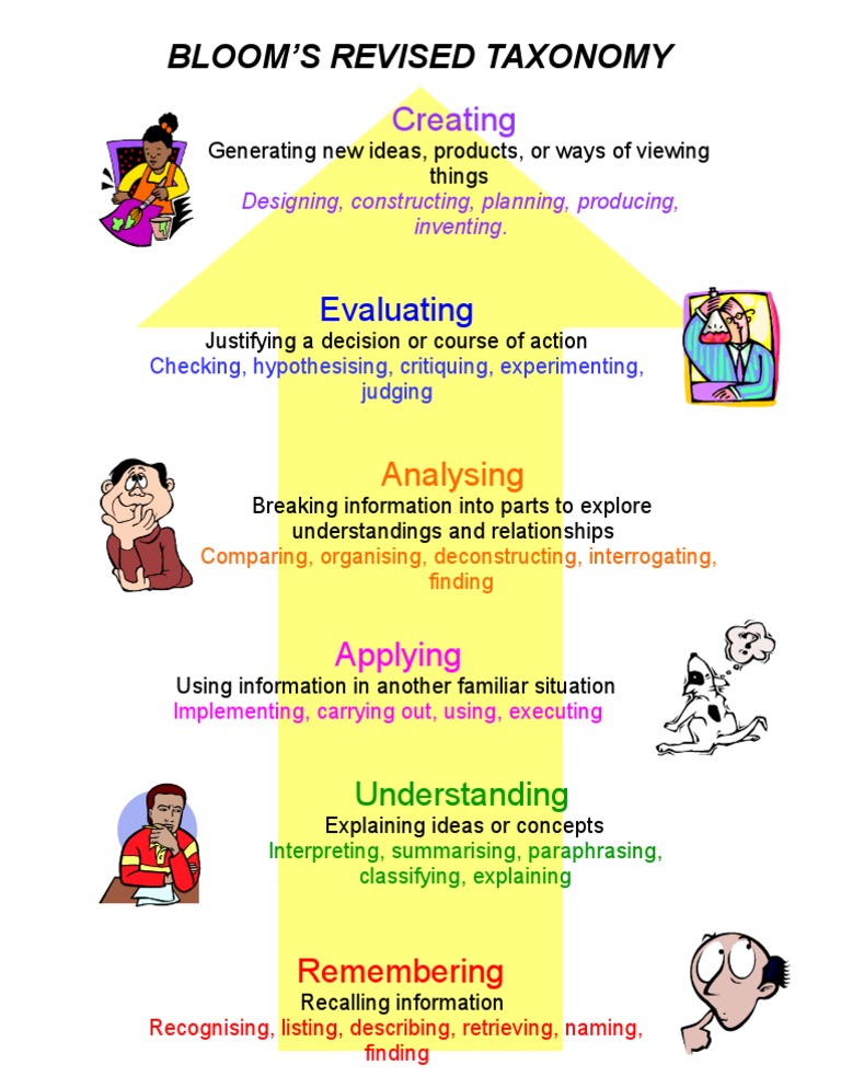 BLOOM (One Page Poster) | PDF | Business
