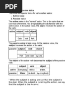 Active & Passive Voice