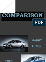 Ford Fiesta V/s. Maruti Sx4 Comparison
