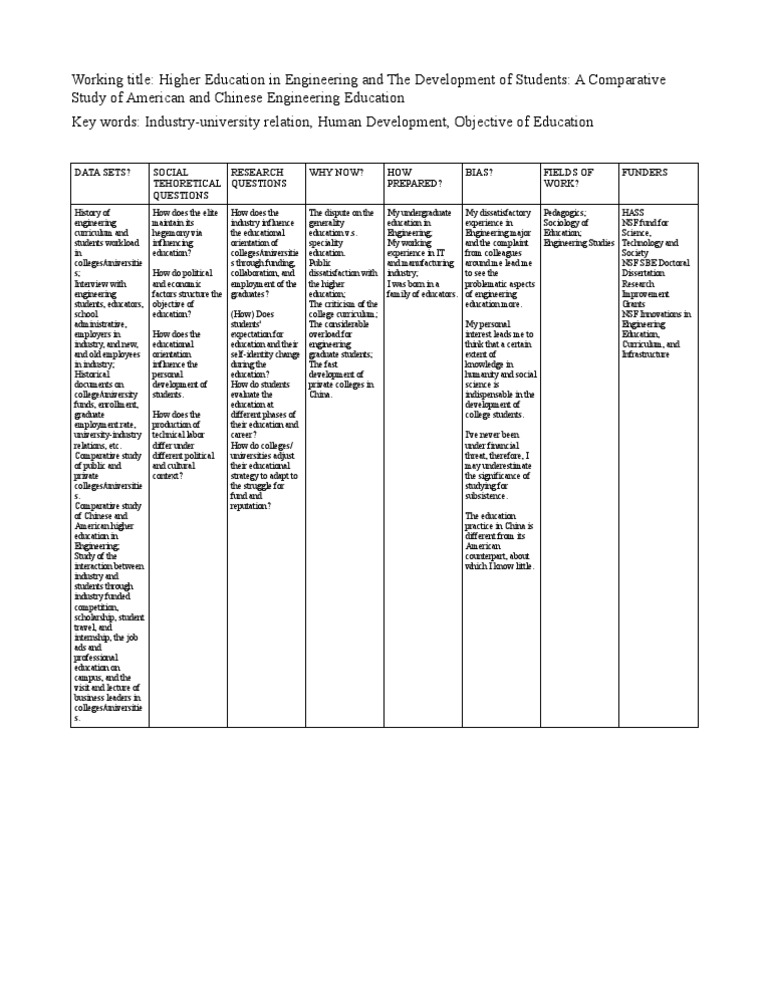 Comparative Study of Engineering Education | PDF | University ...