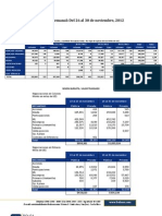 Informe semanal al 30 de noviembre del 2012