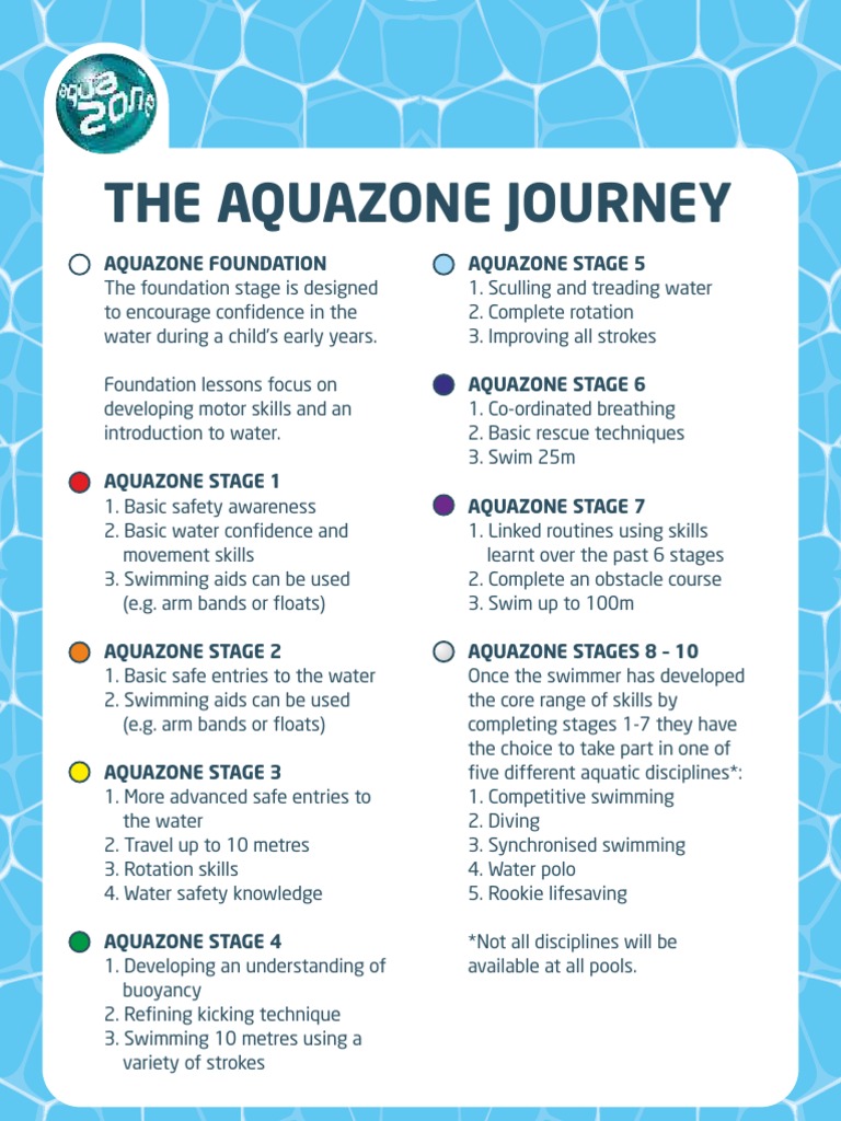 Aquazone Swimming Skills Program | PDF