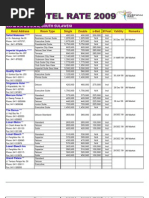 Download Makassar Hotels Update 02 FEB 09 by Cempaka Travel SN11566988 doc pdf