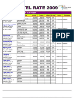 Makassar Hotels Update 02 FEB 09