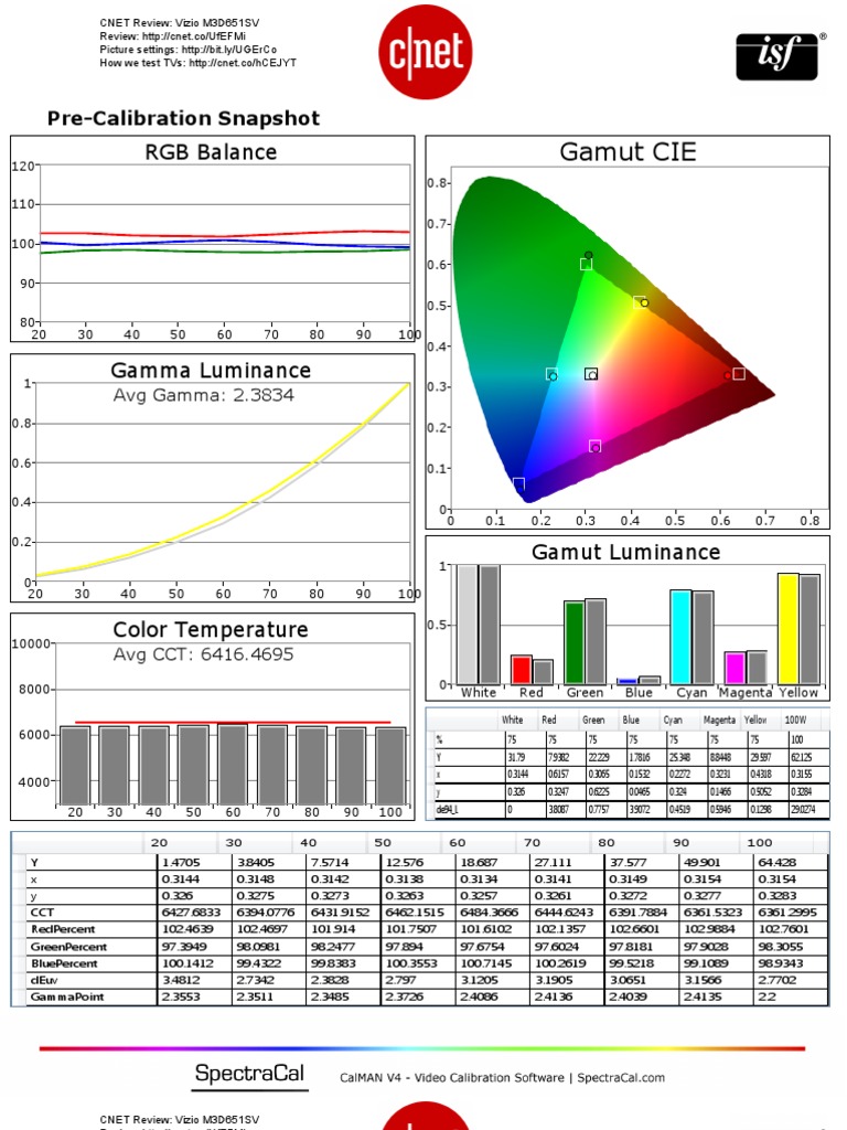 Vizio M3D651SV calibration Cyan Magenta