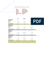 Normal Arterial Blood Gas Values