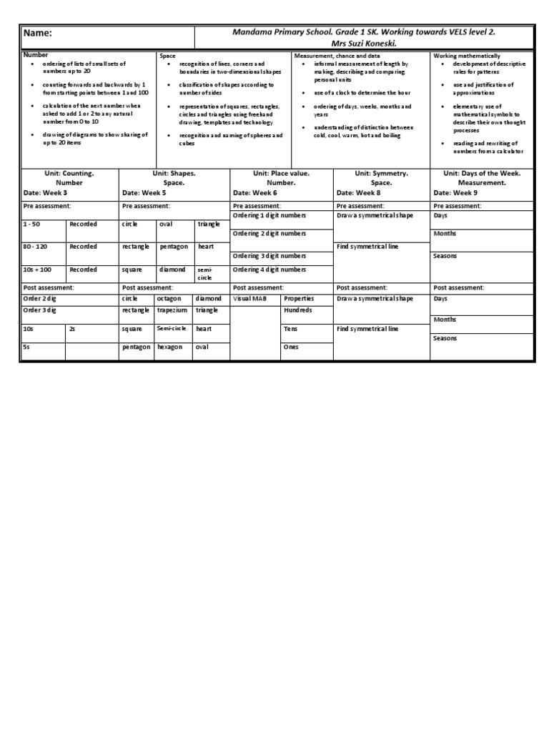 Grade 1 Math Curriculum Overview | PDF | Shape | Symmetry