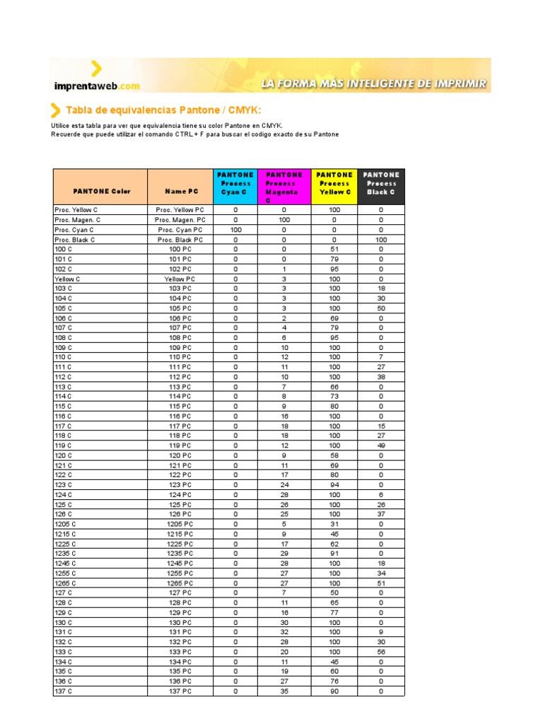 Tabla De Conversion De Pantone A Ncs PDF, 41% OFF