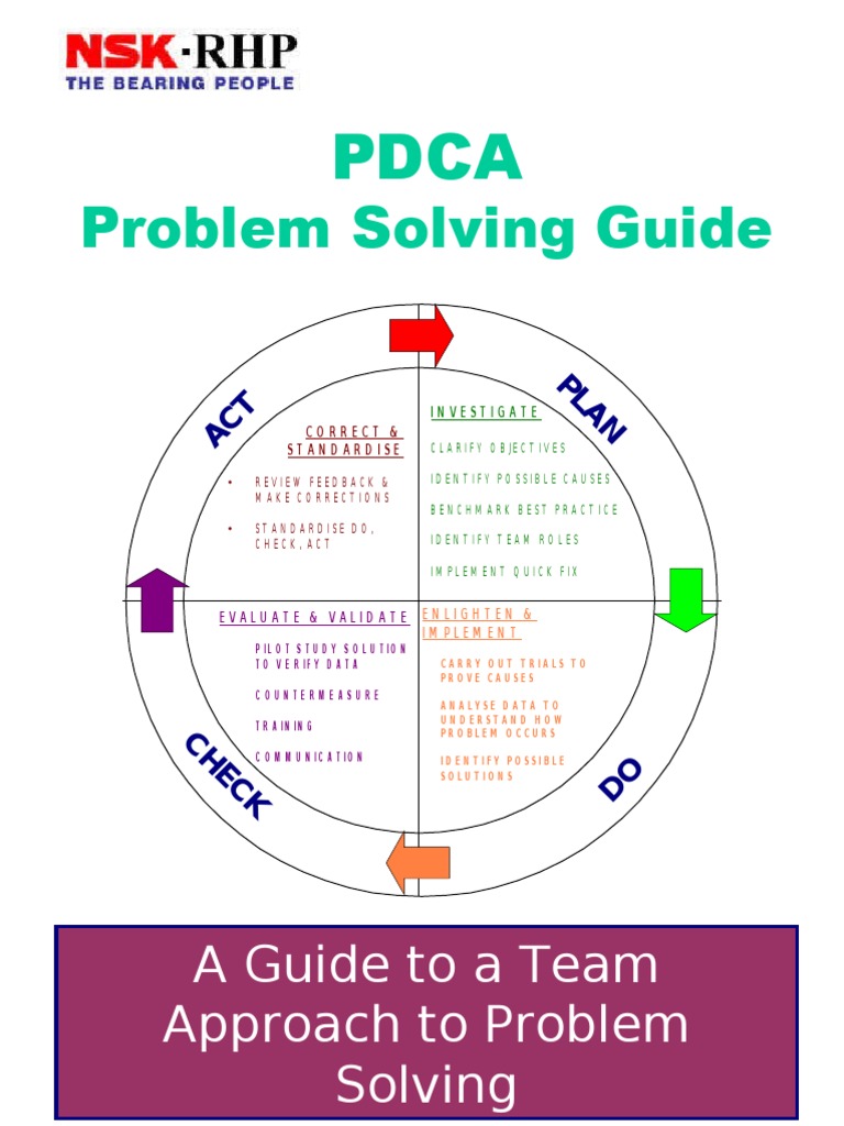 the problem solving process in science