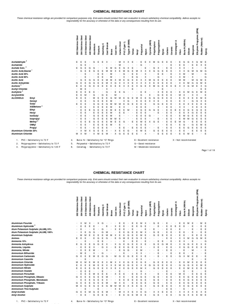 Chemical Resistance Chart Sodium Hydroxide Acetic Acid