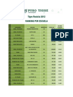 Ranking Final de Tigre Recicla 2012