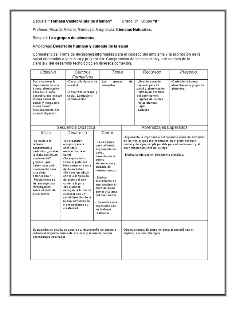 Planeacion Del Cartel Del Plato Del Bien Comer Y La Jarra Del Buen