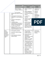 ETEC 590 Assessment Rubric