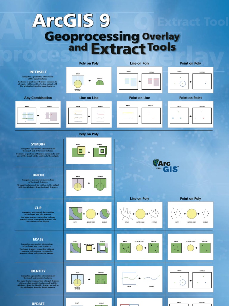 ARCGIS 9 Geoprocessing Overlay Tools Poster