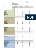 121109 Education Regional Office Cuts