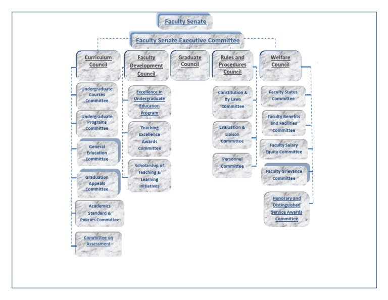 FS Org Chart | PDF | Career & Growth