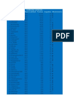 # Usuario Nacionalidad Puntos Jugados Movimiento Ranking General