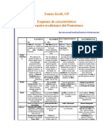 Tomás Kraft. Esquema Caracter.4 Tradiciones