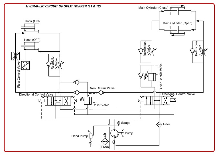 Hydraulic Circuit for Split Hopper | PDF