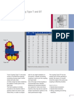 Turbo Coupling Type T and DT