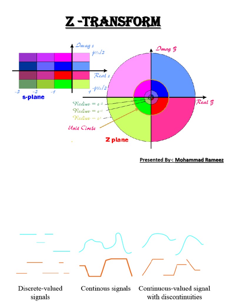 Understanding the z-Transform | PDF | Mathematical Objects | Applied ...