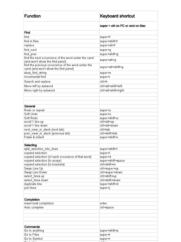 Sublime Text Cheat Sheet - Keyboard Shortcuts | PDF