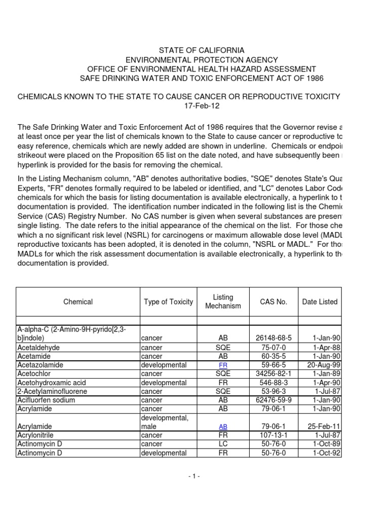 Herbalife Side Effects PDF