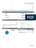 Dashboard: Jan 3, 2009 - Feb 2, 2009