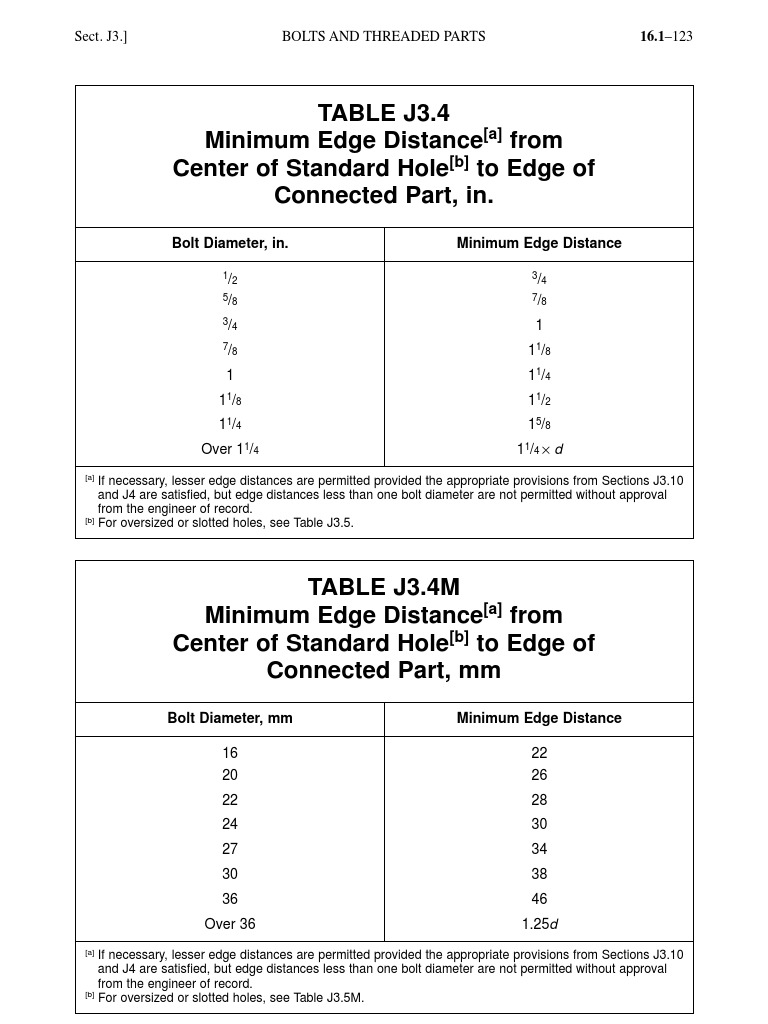 Minimum Edge Distance Table AISC ANSI 360 10 Specifications for Structural  Steel Buildings