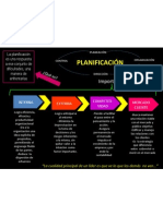 Importancia de la Planificación 