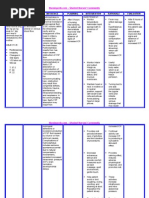 Download Nursingcribcom NURSING CARE PLAN - Hydrocephalus by deric SN11595813 doc pdf