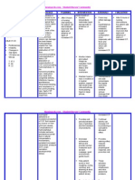 NURSING CARE PLAN - Hydrocephalus